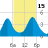 Seekonk River tide chart for Wednesday, October 15, 2025