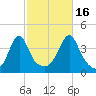 Seekonk River tide chart for Thursday, October 16, 2025