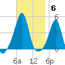 Seekonk River tide chart for Thursday, November 6, 2025
