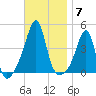 Seekonk River tide chart for Friday, November 7, 2025