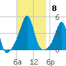 Seekonk River tide chart for Saturday, November 8, 2025