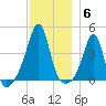 Seekonk River tide chart for Saturday, December 6, 2025