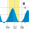 Seekonk River tide chart for Monday, December 8, 2025