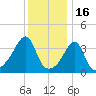 Seekonk River tide chart for Friday, January 16, 2026