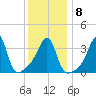 Seekonk River tide chart for Thursday, January 8, 2026