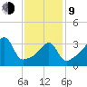 Seekonk River tide chart for Monday, February 9, 2026