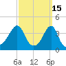 Seekonk River tide chart for Sunday, March 15, 2026