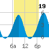 Seekonk River tide chart for Thursday, March 19, 2026