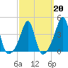 Seekonk River tide chart for Friday, March 20, 2026