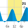 Seekonk River tide chart for Saturday, March 21, 2026