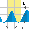 Seekonk River tide chart for Friday, March 6, 2026