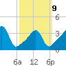 Seekonk River tide chart for Monday, March 9, 2026