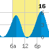 Seekonk River tide chart for Thursday, April 16, 2026