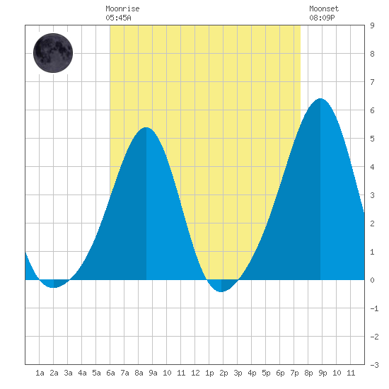 Seekonk River tide chart for Friday, April 17, 2026