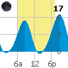 Seekonk River tide chart for Friday, April 17, 2026