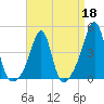 Seekonk River tide chart for Saturday, April 18, 2026