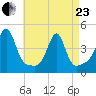 Seekonk River tide chart for Thursday, April 23, 2026