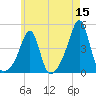 Seekonk River tide chart for Friday, May 15, 2026