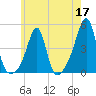 Seekonk River tide chart for Sunday, May 17, 2026
