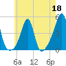 Seekonk River tide chart for Monday, May 18, 2026