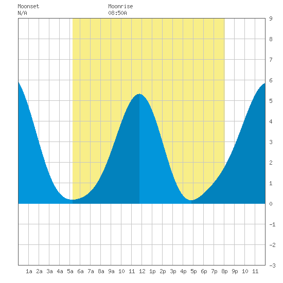 Seekonk River tide chart for Wednesday, May 20, 2026