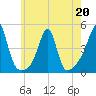 Seekonk River tide chart for Wednesday, May 20, 2026