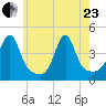 Seekonk River tide chart for Saturday, May 23, 2026
