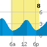 Seekonk River tide chart for Friday, May 8, 2026