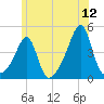 Seekonk River tide chart for Friday, June 12, 2026