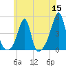 Seekonk River tide chart for Monday, June 15, 2026