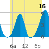 Seekonk River tide chart for Tuesday, June 16, 2026
