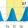 Seekonk River tide chart for Wednesday, June 17, 2026