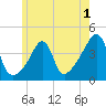Seekonk River tide chart for Monday, June 1, 2026