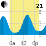 Seekonk River tide chart for Sunday, June 21, 2026