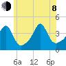Seekonk River tide chart for Monday, June 8, 2026