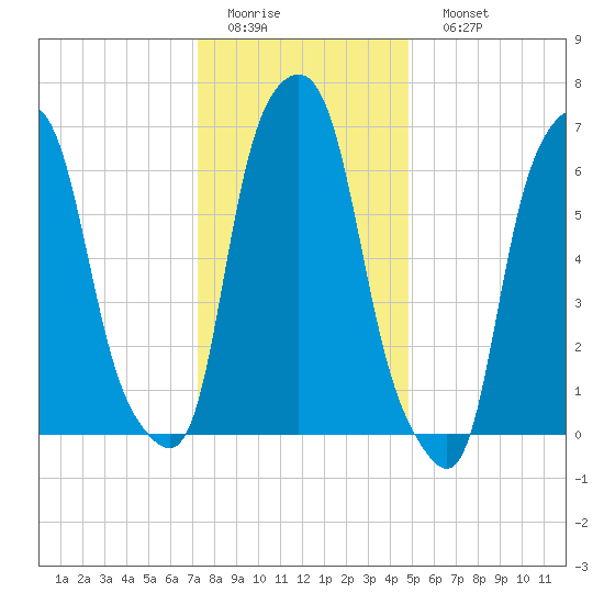 Rye Beach tide chart for Thursday, January 14, 2021