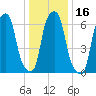 Rye Beach tide chart for Saturday, January 16, 2021