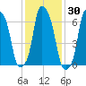 Rye Beach tide chart for Saturday, January 30, 2021