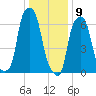 Rye Beach tide chart for Saturday, January 9, 2021