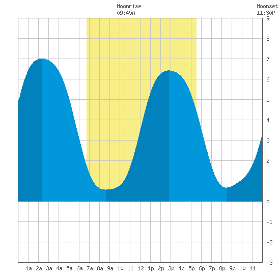 Rye Beach tide chart for Wednesday, February 17, 2021