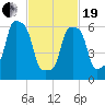 Rye Beach tide chart for Friday, February 19, 2021