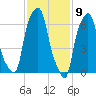Rye Beach tide chart for Tuesday, February 9, 2021