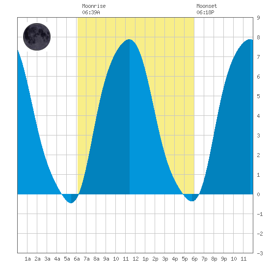 Rye Beach tide chart for Saturday, March 13, 2021