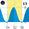 Rye Beach tide chart for Saturday, March 13, 2021