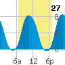 Rye Beach tide chart for Saturday, March 27, 2021