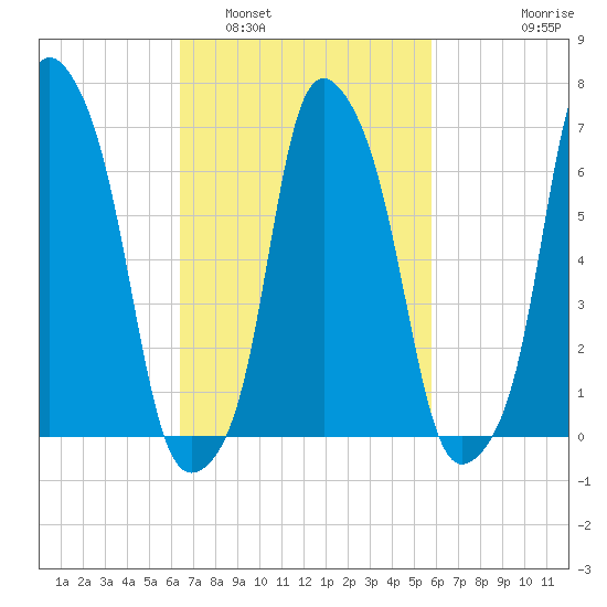 Rye Beach tide chart for Tuesday, March 2, 2021