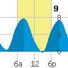 Rye Beach tide chart for Tuesday, March 9, 2021