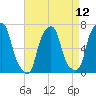 Rye Beach tide chart for Monday, April 12, 2021