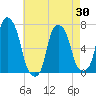 Rye Beach tide chart for Friday, April 30, 2021
