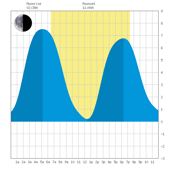 Rye Beach tide chart for Sunday, April 4, 2021